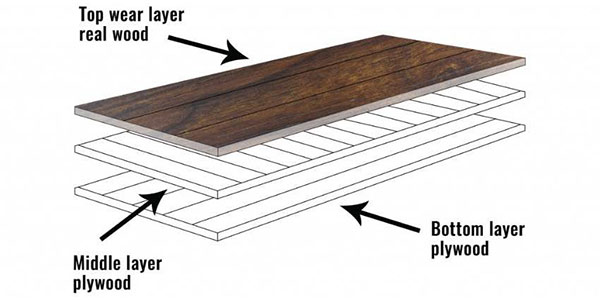 Sự khác biệt giữa Sàn gỗ Engineer và Sàn gỗ Công nghiệp