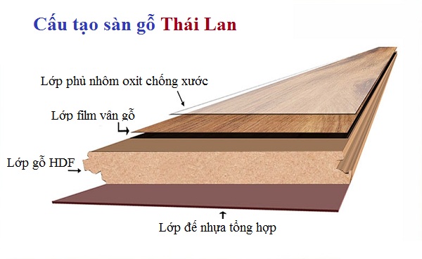 cấu tạo sàn gỗ Thái Lan Sàn Đẹp
