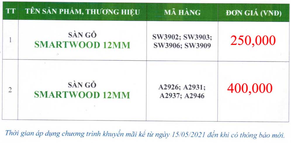 Khuyến mãi giảm sốc sàn gỗ SmartWood 12mm